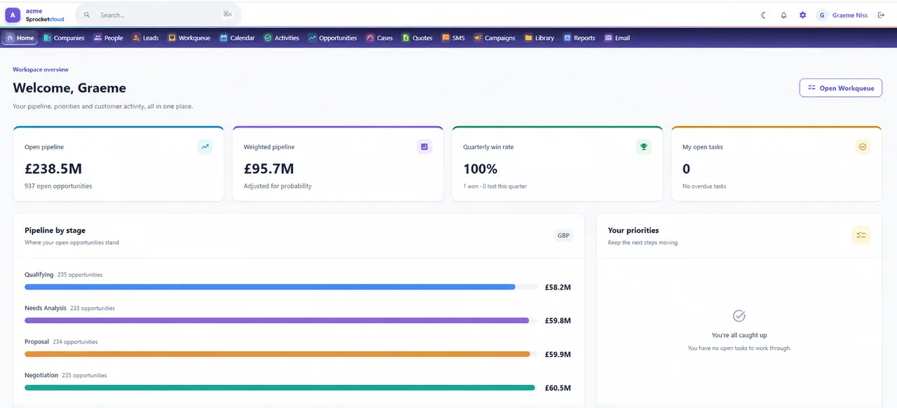 Sprocket Cloud CRM demo workspace: Pipeline, priorities and customer activity, together.